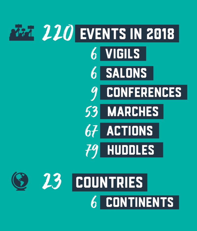 2018 — A Year of Growth and Gratitude for our Global Community